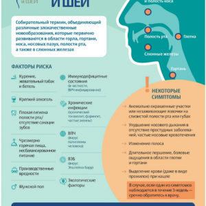 С 26.09.2023 по 29.09.2023 пройдет акция «Раннее выявление предопухолевых заболеваний и злокачественных новообразований головы и шеи»